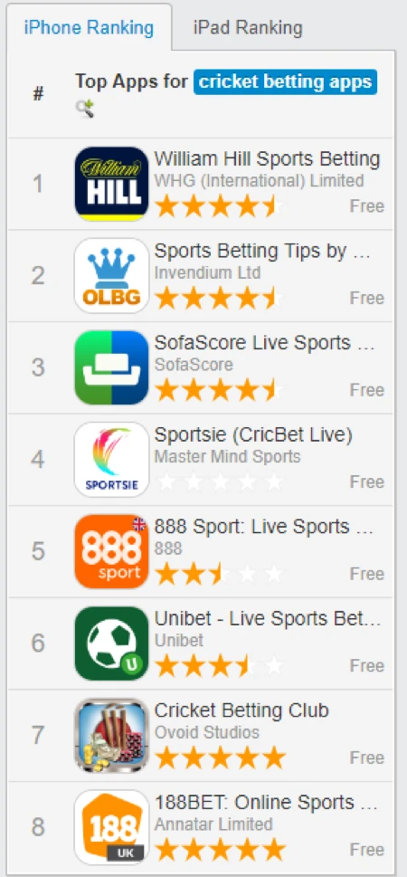 online betting cricket app