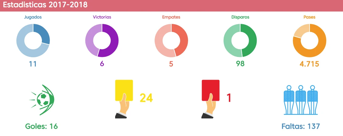 atletico de madrid stats