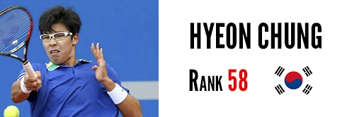 Chung Rank