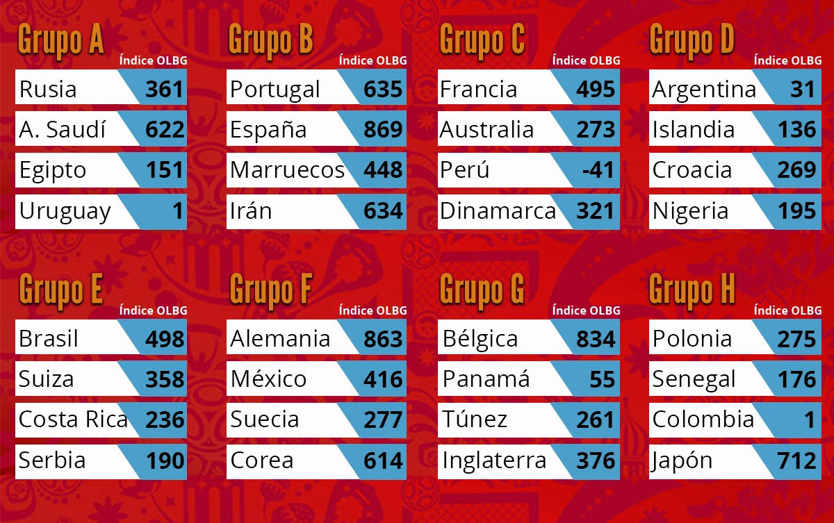 grupos2018