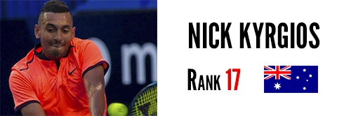 Kyrgios Rank