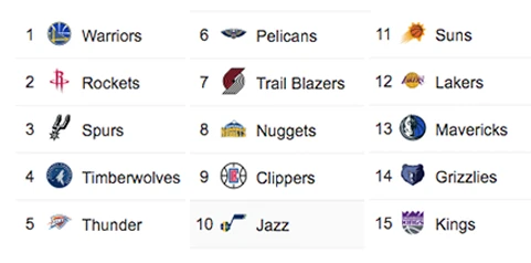 NBA Oeste