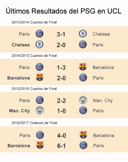 psg ucl historia