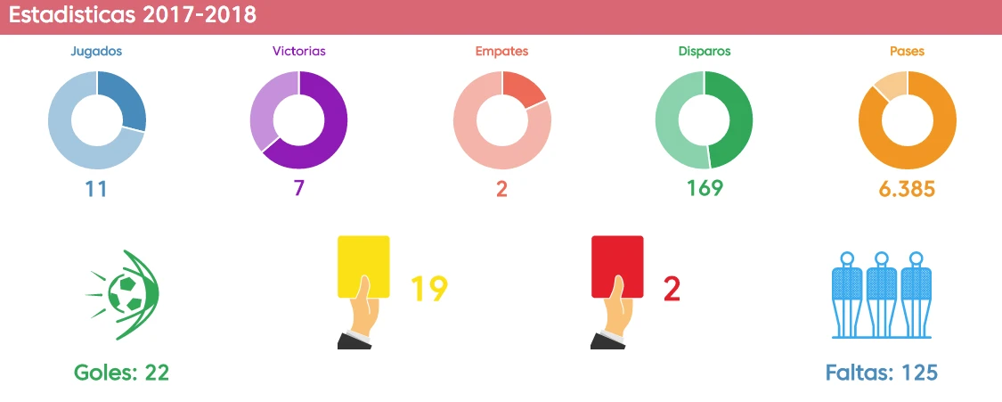 real madrid stats